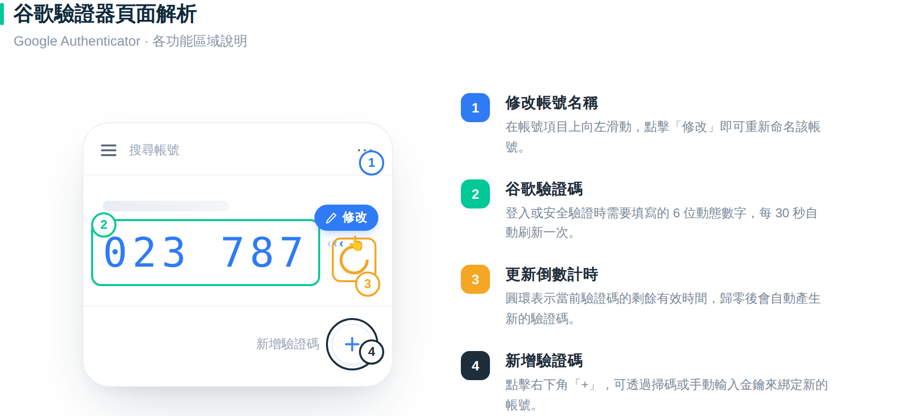 谷歌验证器解析_繁体中文.png