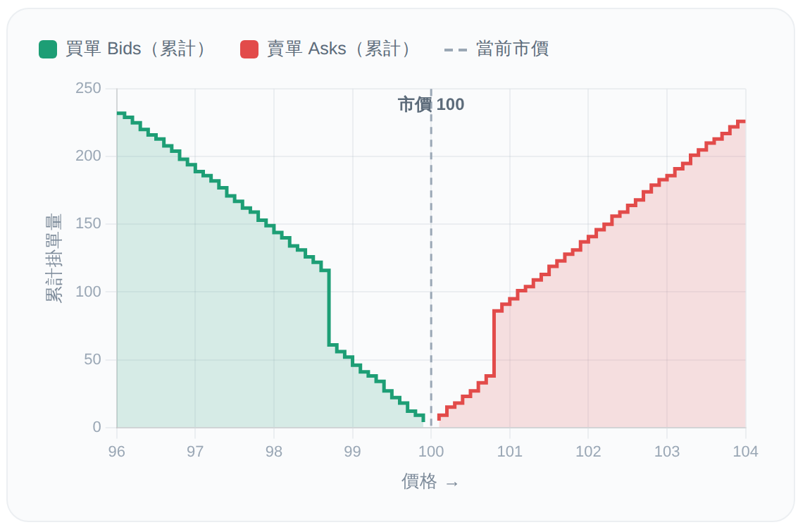 订单深度图说明_繁体中文.png